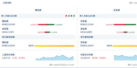 北水流|港股通资金流 